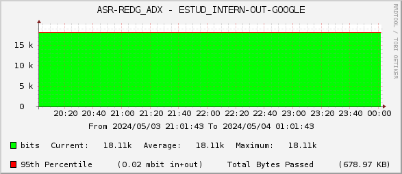 ASR-REDG_ADX - ESTUD_INTERN-OUT-GOOGLE