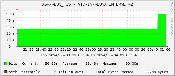 ASR-REDG_T15 - VID-IN-REUNA INTERNET-2