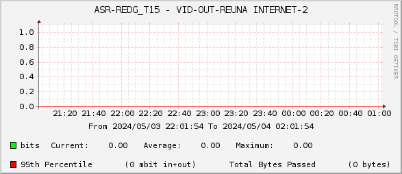 ASR-REDG_T15 - VID-OUT-REUNA INTERNET-2