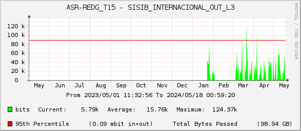 ASR-REDG_T15 - SISIB_INTERNACIONAL_OUT_L3