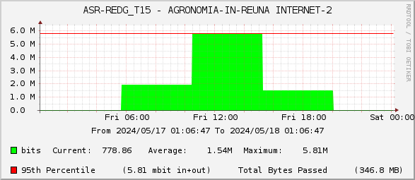 ASR-REDG_T15 - AGRONOMIA-IN-REUNA INTERNET-2