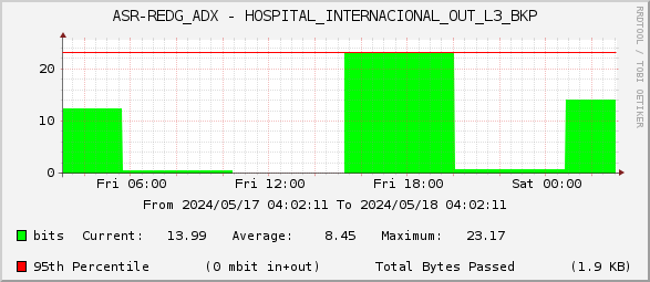ASR-REDG_ADX - HOSPITAL_INTERNACIONAL_OUT_L3_BKP