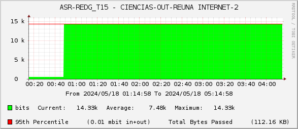 ASR-REDG_T15 - CIENCIAS-OUT-REUNA INTERNET-2