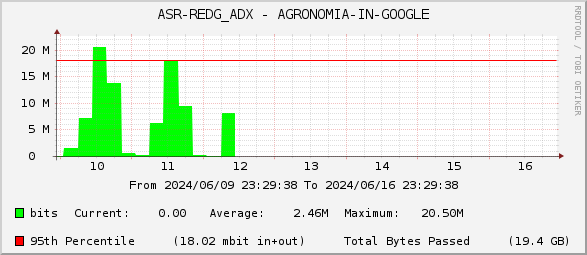 ASR-REDG_ADX - AGRONOMIA-IN-GOOGLE