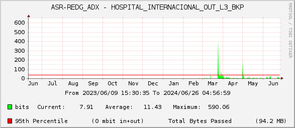 ASR-REDG_ADX - HOSPITAL_INTERNACIONAL_OUT_L3_BKP