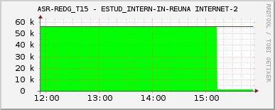 ASR-REDG_T15 - ESTUD_INTERN-IN-REUNA INTERNET-2
