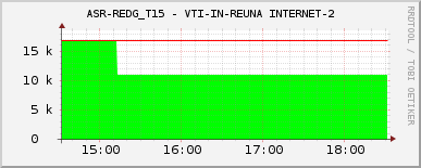 ASR-REDG_T15 - VTI-IN-REUNA INTERNET-2