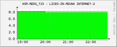 ASR-REDG_T15 - LICEO-IN-REUNA INTERNET-2