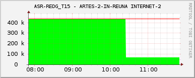 ASR-REDG_T15 - ARTES-2-IN-REUNA INTERNET-2