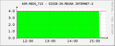ASR-REDG_T15 - SISIB-IN-REUNA INTERNET-2
