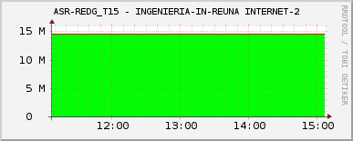 ASR-REDG_T15 - INGENIERIA-IN-REUNA INTERNET-2