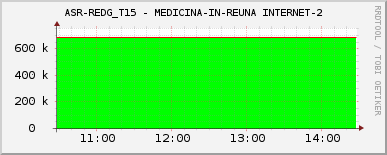 ASR-REDG_T15 - MEDICINA-IN-REUNA INTERNET-2