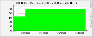 ASR-REDG_T15 - AULARIOS-IN-REUNA INTERNET-2