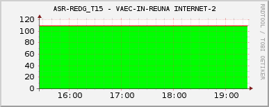 ASR-REDG_T15 - VAEC-IN-REUNA INTERNET-2