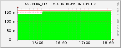 ASR-REDG_T15 - VEX-IN-REUNA INTERNET-2