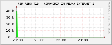 ASR-REDG_T15 - AGRONOMIA-IN-REUNA INTERNET-2