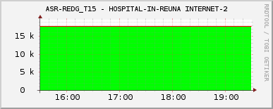 ASR-REDG_T15 - HOSPITAL-IN-REUNA INTERNET-2