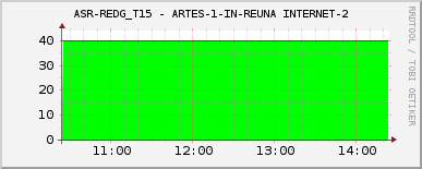 ASR-REDG_T15 - ARTES-1-IN-REUNA INTERNET-2