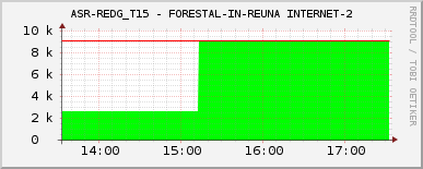 ASR-REDG_T15 - FORESTAL-IN-REUNA INTERNET-2