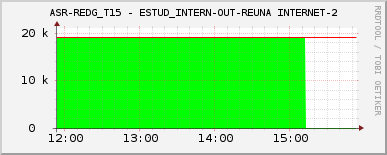 ASR-REDG_T15 - ESTUD_INTERN-OUT-REUNA INTERNET-2