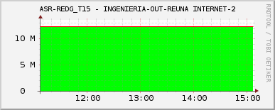 ASR-REDG_T15 - INGENIERIA-OUT-REUNA INTERNET-2
