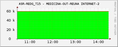 ASR-REDG_T15 - MEDICINA-OUT-REUNA INTERNET-2
