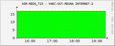 ASR-REDG_T15 - VAEC-OUT-REUNA INTERNET-2