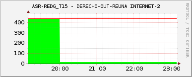 ASR-REDG_T15 - DERECHO-OUT-REUNA INTERNET-2