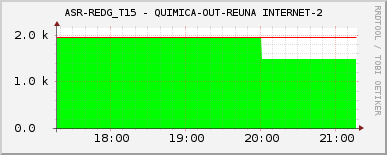 ASR-REDG_T15 - QUIMICA-OUT-REUNA INTERNET-2