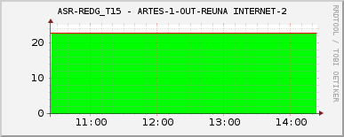 ASR-REDG_T15 - ARTES-1-OUT-REUNA INTERNET-2