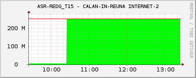 ASR-REDG_T15 - CALAN-IN-REUNA INTERNET-2