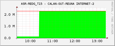 ASR-REDG_T15 - CALAN-OUT-REUNA INTERNET-2